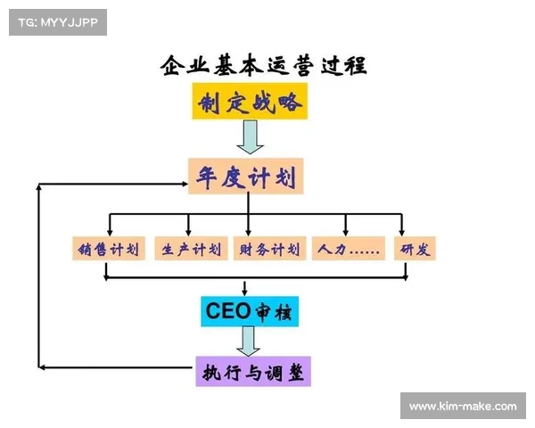 Dovetail平台团队协作最佳实践指南助力高效数据分析与决策制定 Dovetail平台团队协作最佳实践指南助力高效数据分析与决策制定