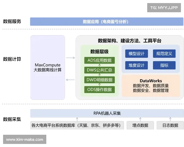 OBGG数据分析七大核心策略揭秘助力精准决策与业务优化 OBGG数据分析七大核心策略揭秘助力精准决策与业务优化