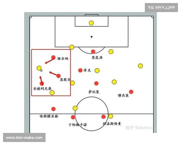 围绕足球虚拟队五大特点构建创新战术体系与协同分析框架深度化研究